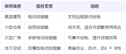 铜川兰州铜川排烟窗选购建议表 铜川兰州铜川排烟窗选购建议表